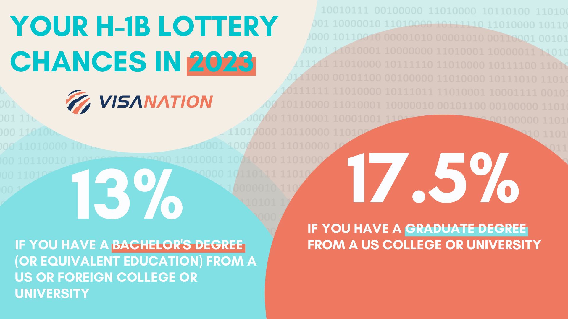 H-1B Lottery Chances, Probabilities & Results | 2023-2024 Odds