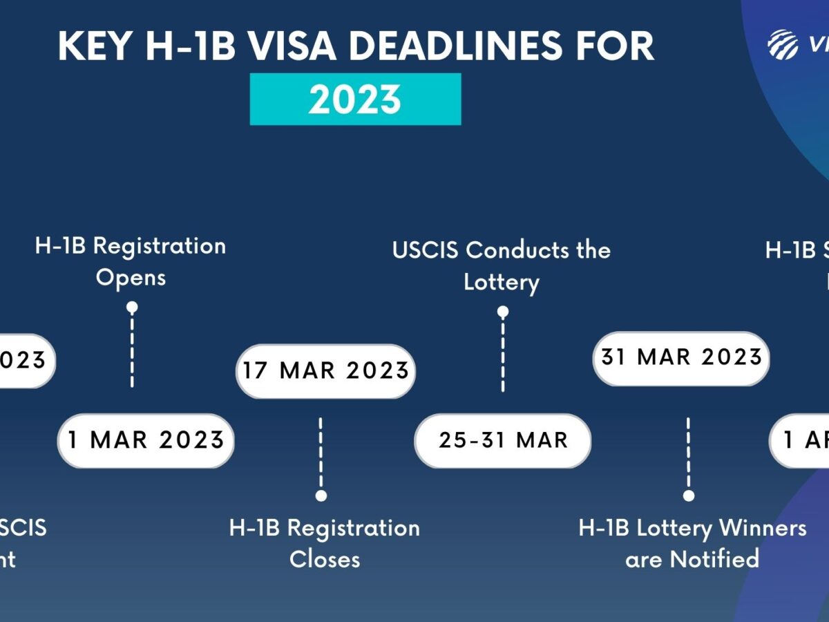 2022 Candidates, Round 2: A day of missed chances