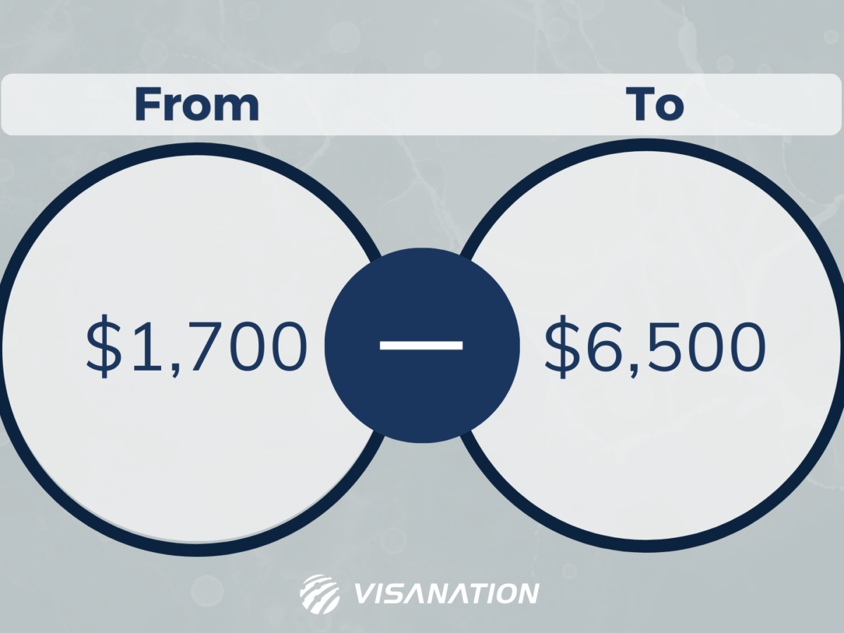 H-1B Visa Fees 2023-2024: Extension, Amendment & Transfer Cost