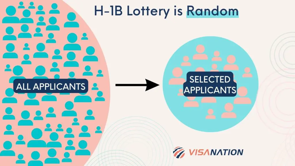 Infographic showing if H-1B Lottery is Really Random