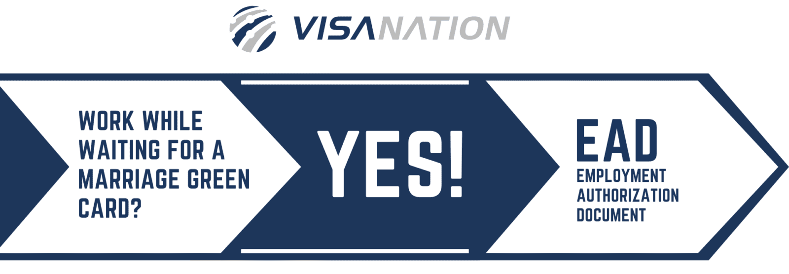 How Long Does It Take To Get Work Permit After Marriage? [2024]