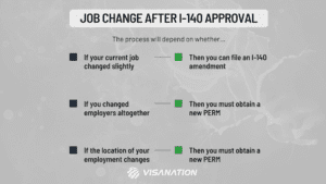 Job Change After Green Card Approval or I-140 Approval Decision Chart