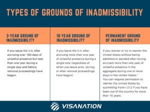 types of bars of inadmissibility