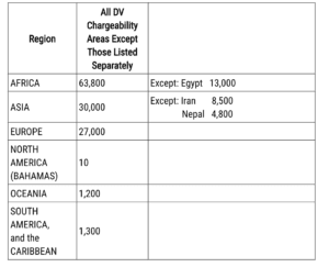 dv lottery immigration 