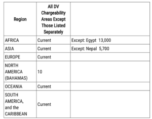 dv lottery june 