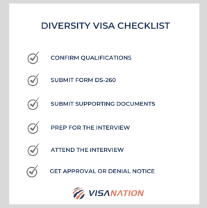DV visa 2024 checklist 