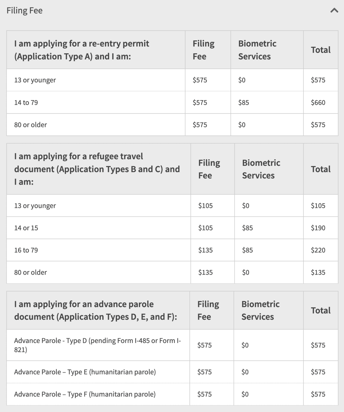 advance parole travel checklist