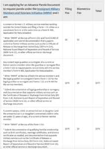 form i 131 processing time 2023