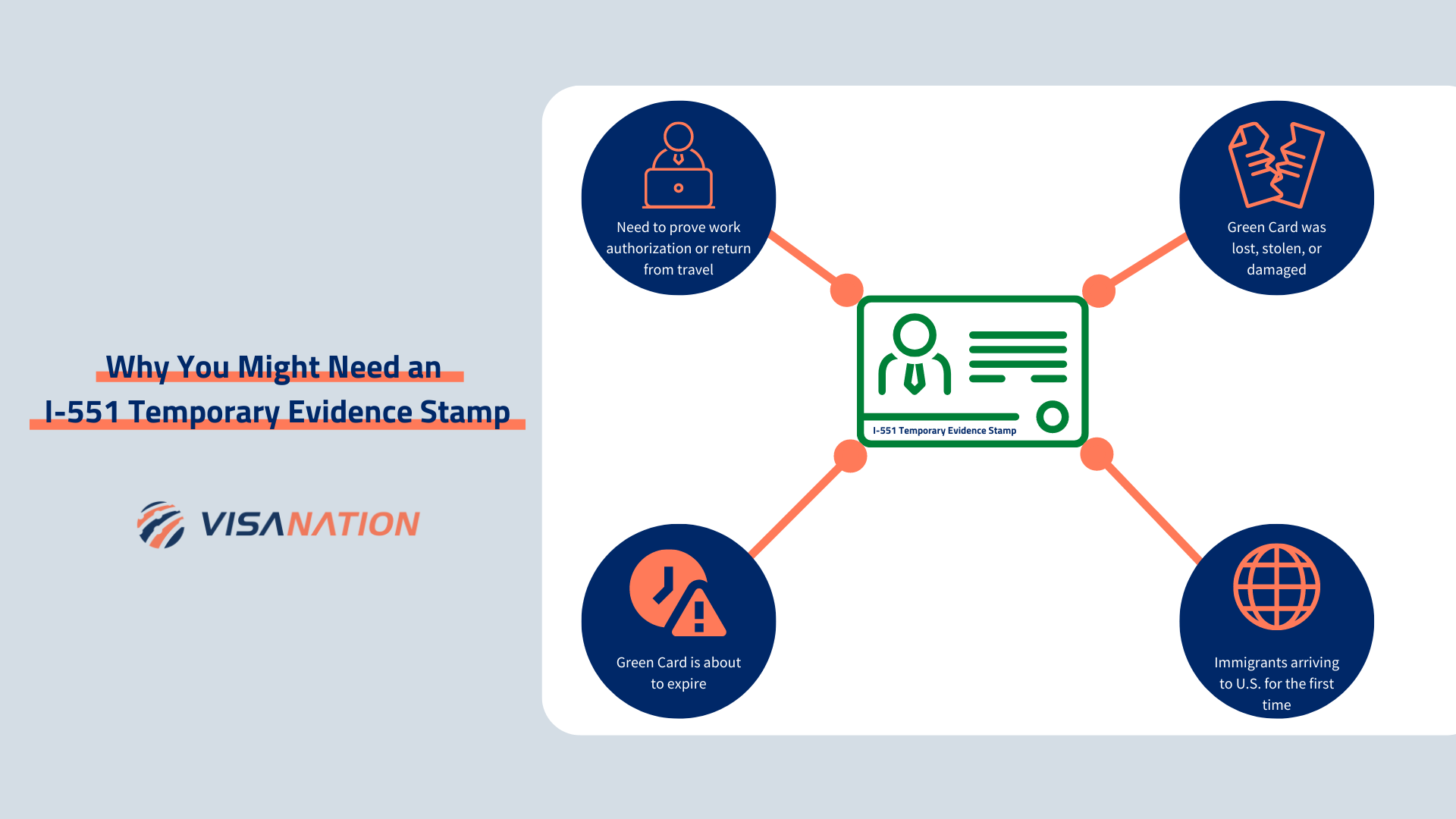 I-551 Temporary Evidence Stamp