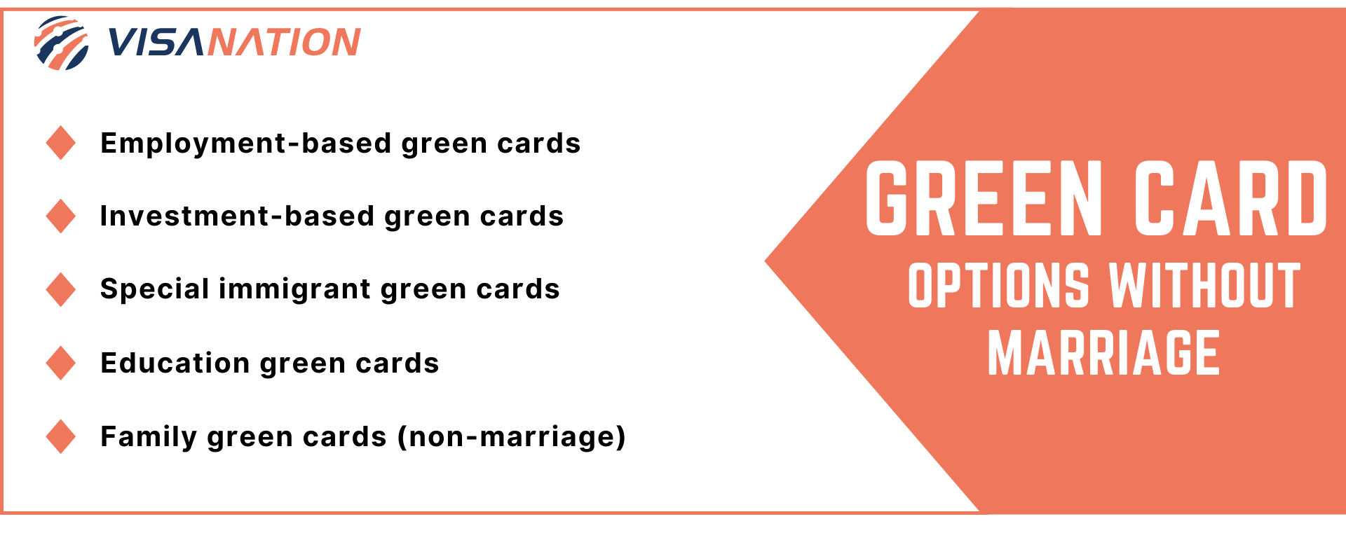How to Get a Green Card in USA Without Marriage VisaNation
