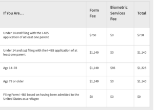 i 485 filing fee guide 