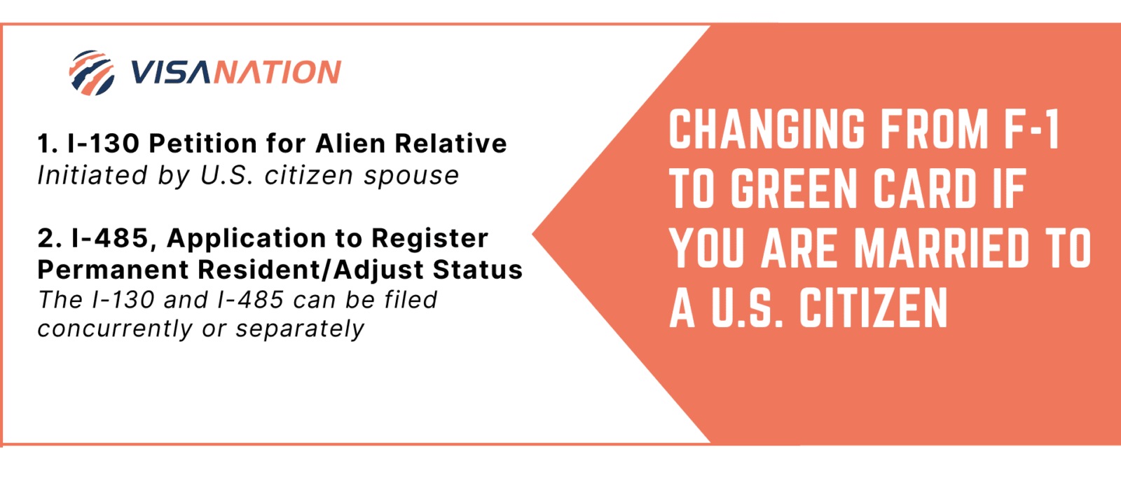 F1 To Green Card Student Marrying a U.S. Citizen Process