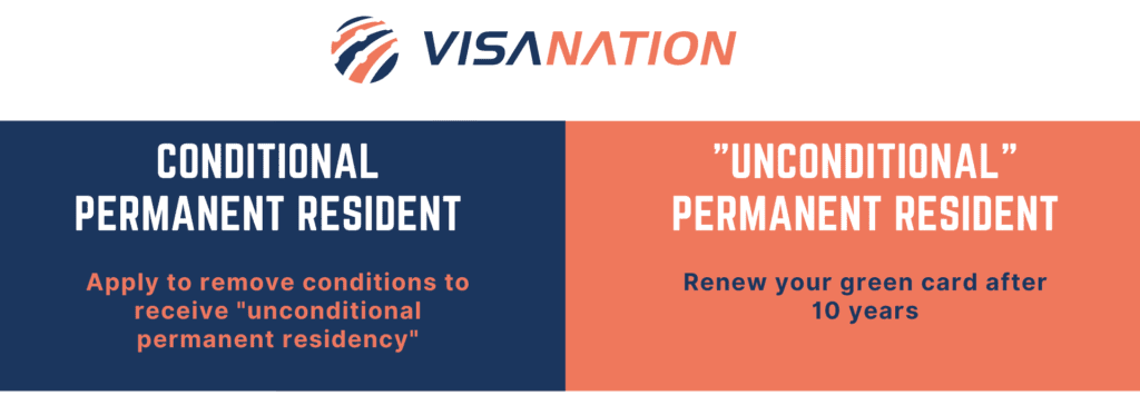 Difference between conditional green card and permanent residency