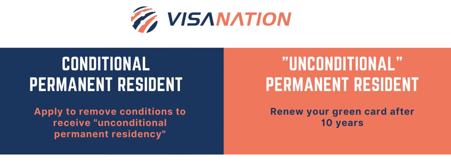 Top 5 Things Conditional Permanent Residents Should Know top-5-things-conditional-permanent-residents-should-know
