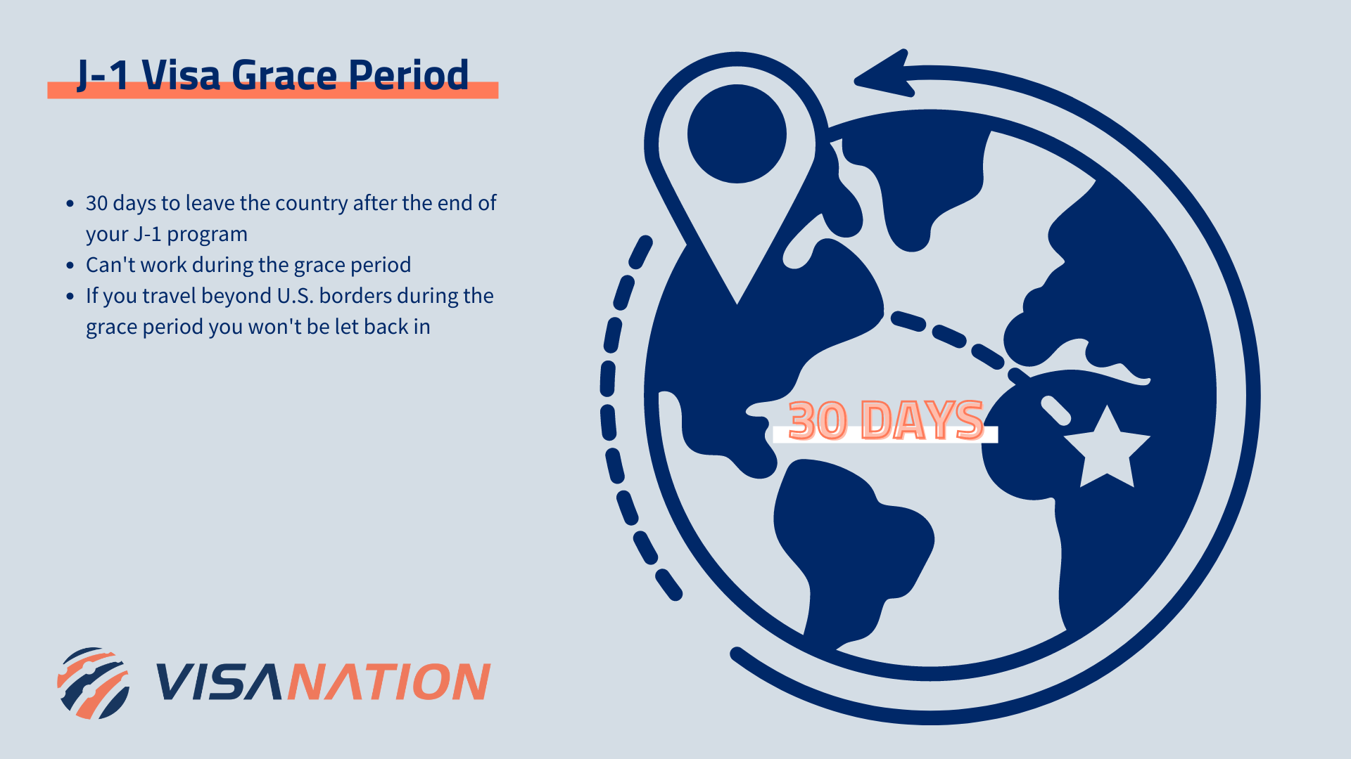 2 months visit visa grace period