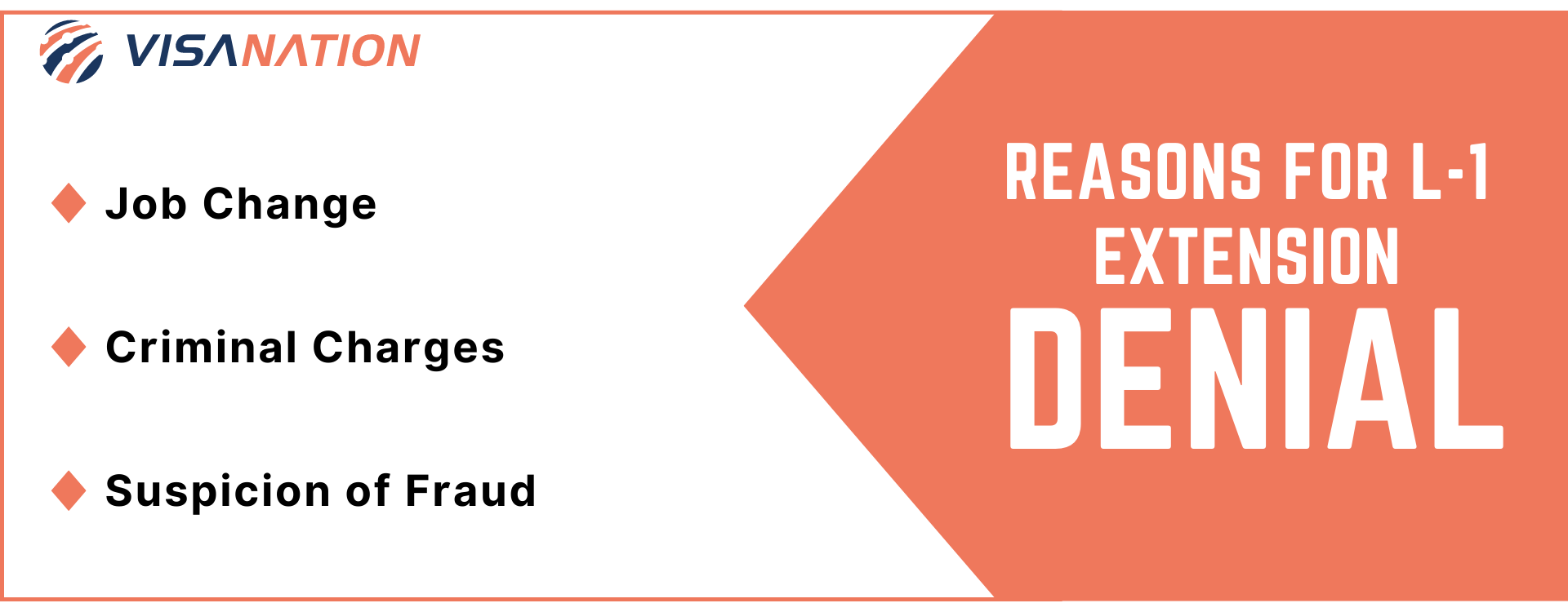 L1 Extension Denial Grace Period, Rejection Rate & More