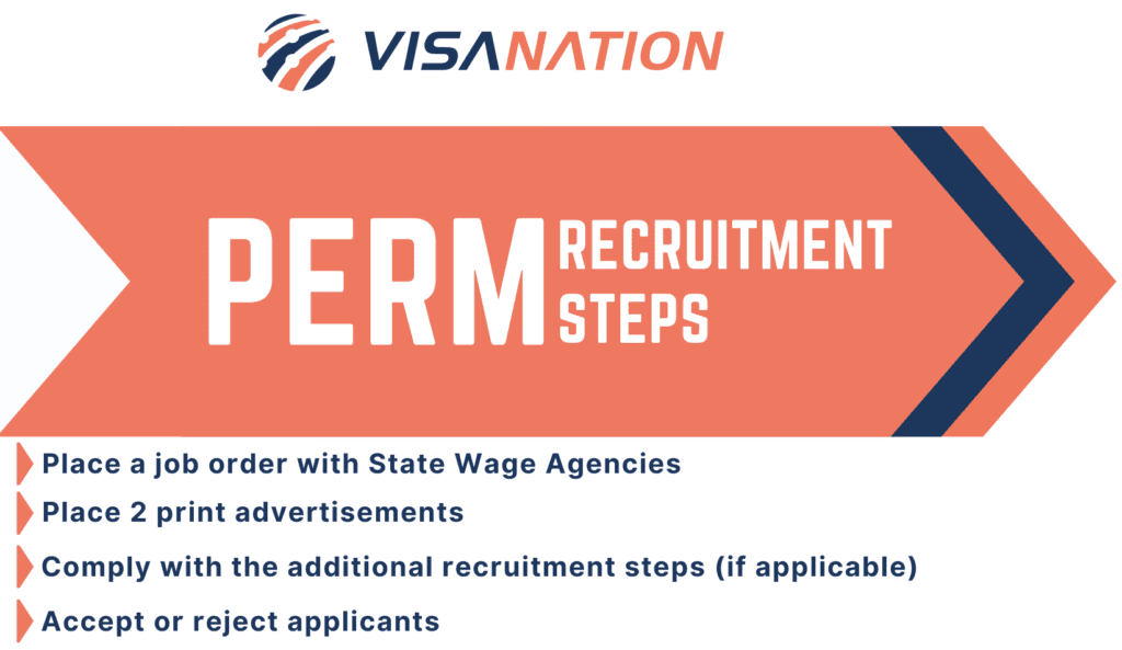 PERM Recruitment Requirements Steps - PERM Recruitment Steps Chart