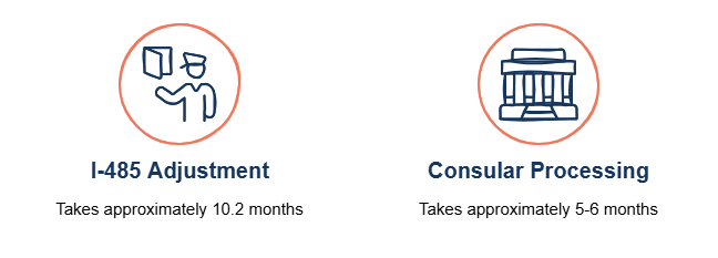 Consular processing vs i485