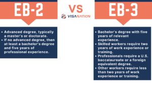 EB2 vs EB3 Difference Chart
