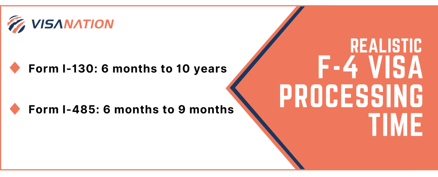 F4 Visa Sibling Green Card a Complete Guide for 2023