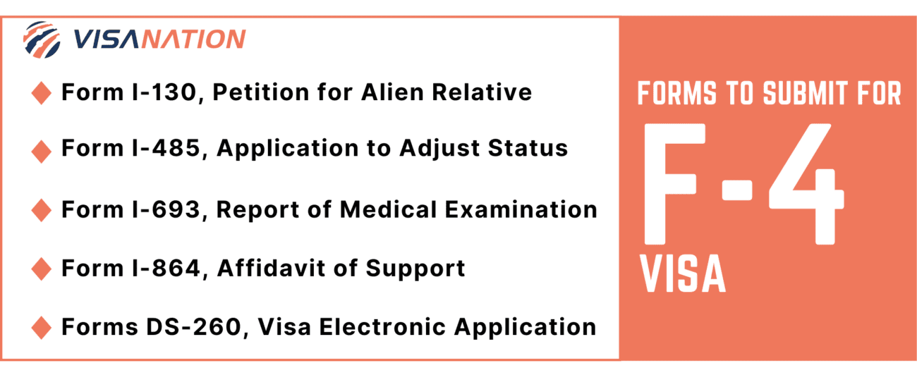 F4 Visa Bulletin May 2024 Poppy Stephi