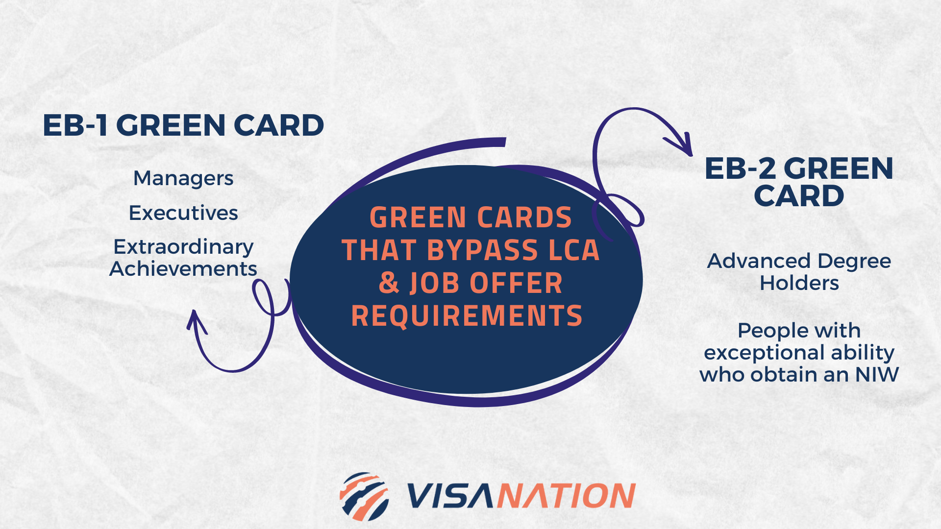 EB2 Visa Guide: Everything You Need to Know