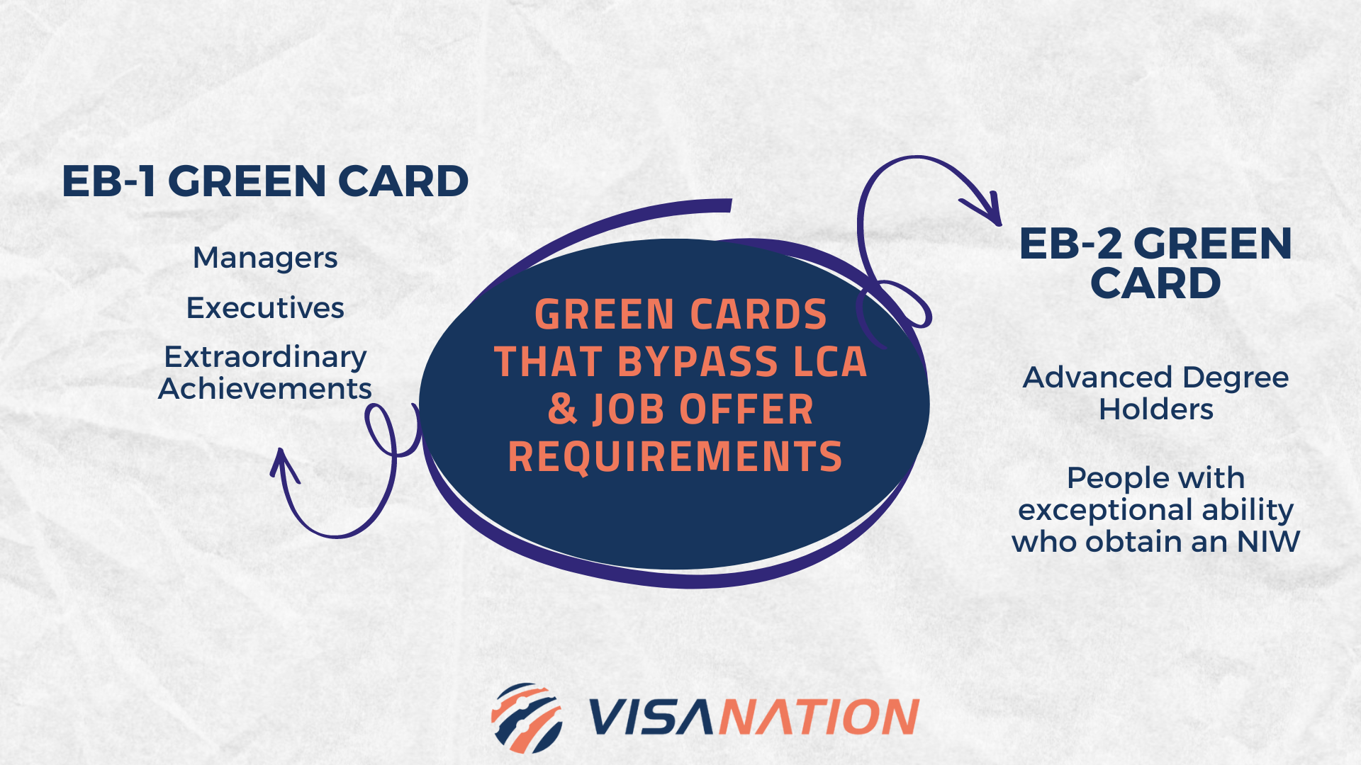 Is the EB2-NIW visa in 45 days realistic? - AG Immigration