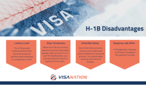 H-1B Disadvantages 2023