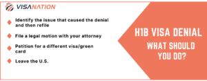 h1b extension denial options