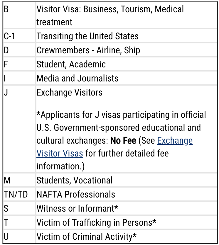 List of Visas Applicable for DS-160 Submission Table