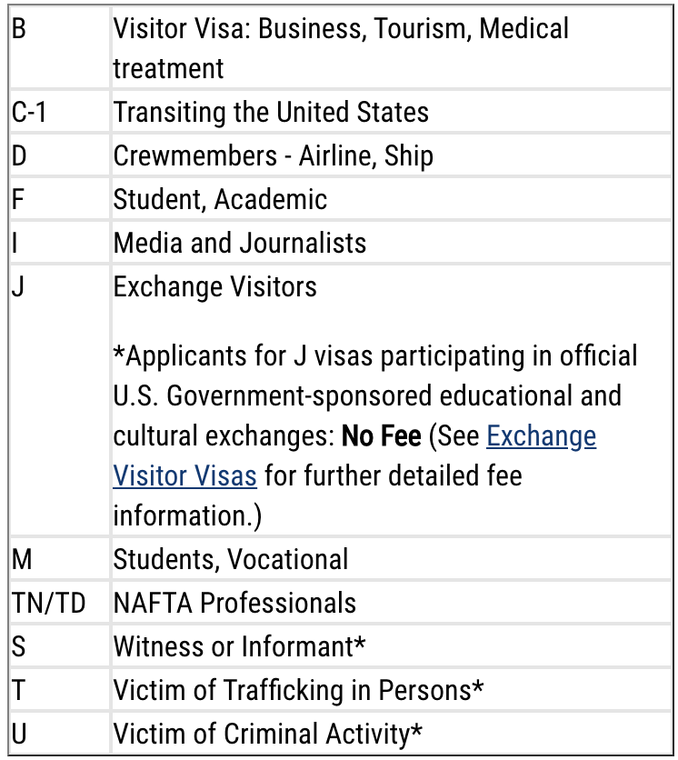 Lista de visas aplicables para la tabla de presentación ds 160