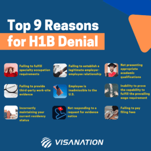 Top h1b denial reasons