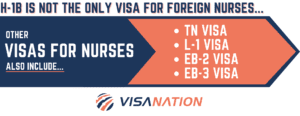 Visas for Nurses - H1B visa