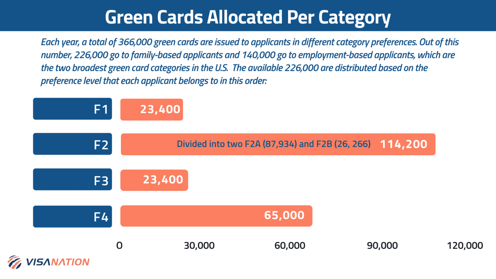 Family Green Card Processing Time in 2024 Form I130 & More