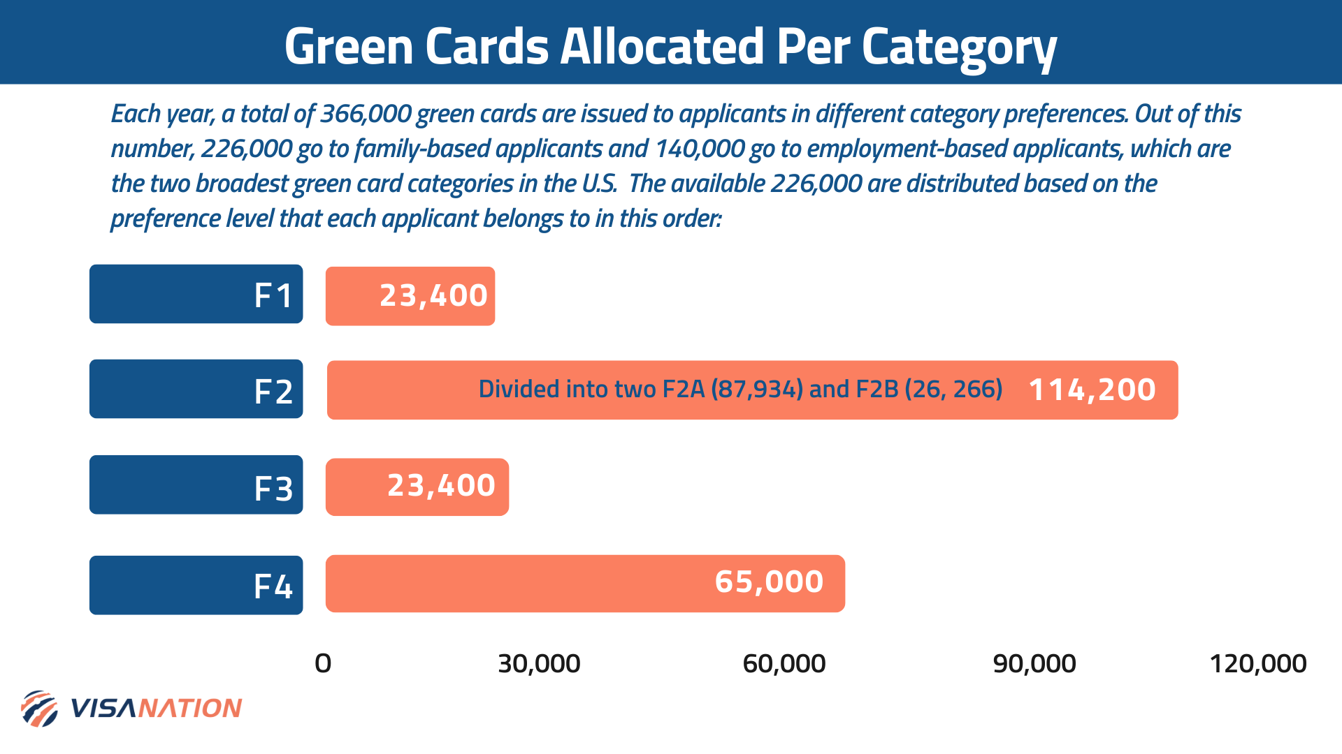 FamilyBased Green Card Processing Time How Long to Wait?