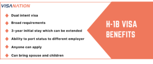 Green Card Process: H-1B to EB-2 and EB-3