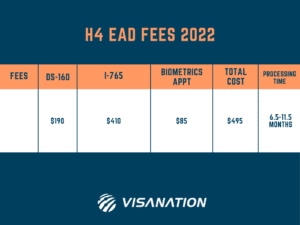 h4 visa ead fees 