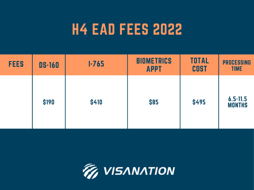 H4 EAD FAQs Common H4 EAD Questions Answered