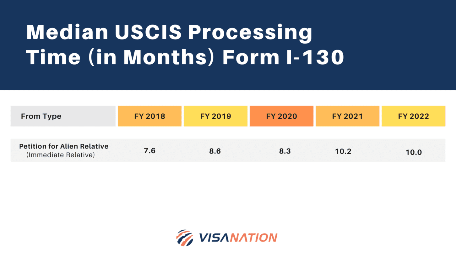 Family Based Green Card Processing Time Complete Guide