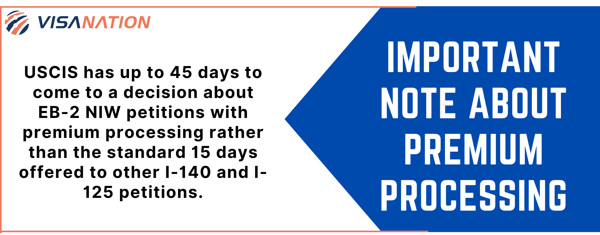 EB2 NIW National Interest Waiver Processing Time & Application