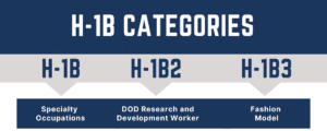 H-1B Premium Processing Categories Table of Categories