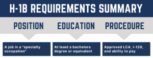 H-1B Requirements Summary Chart Full