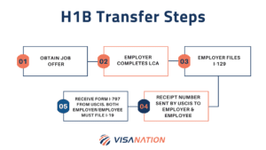 h1b transfer steps 