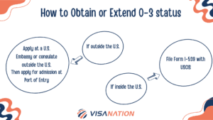 apply O-3 visa in 2023