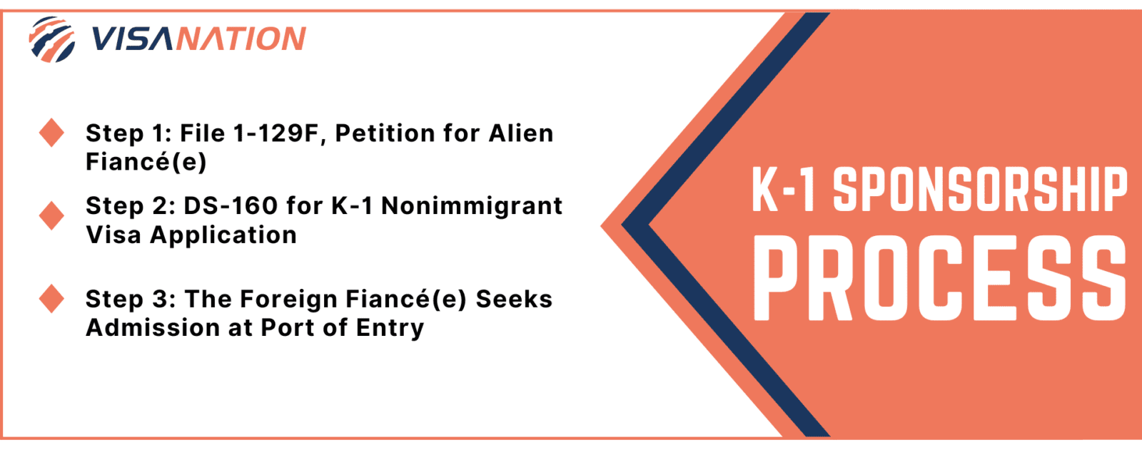 K1 Visa Sponsor Requirements and Responsibility Fiancé Visa