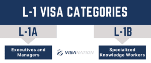 L1 Visa Classification Chart L1A and L1B 2023