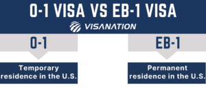 O-1 Visa vs EB-1 Visa Key Difference Chart