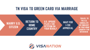 TN Visa to Green Card via marriage