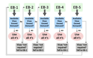 unused visas chart 2023