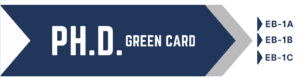 EB1 green card